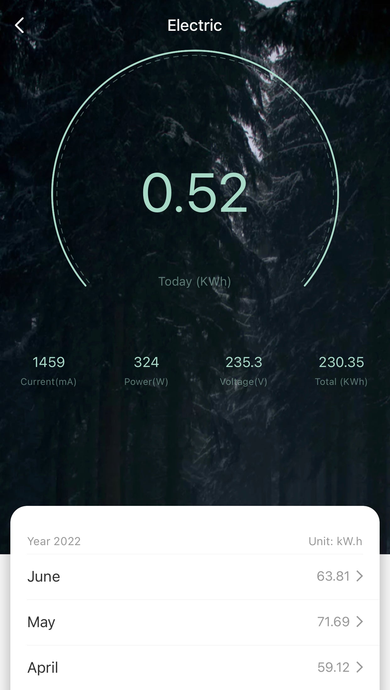 PiE SMART PLUG ENERGIEMESSER für Wieland RST20i3 Stecker