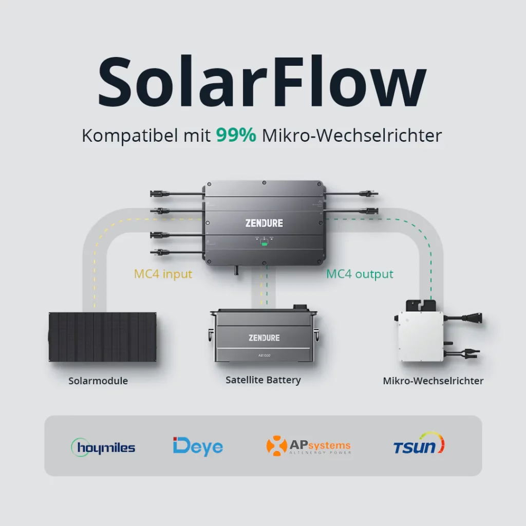 Zendure SolarFlow 99% kompatibel mit Balkonkraftwerk
