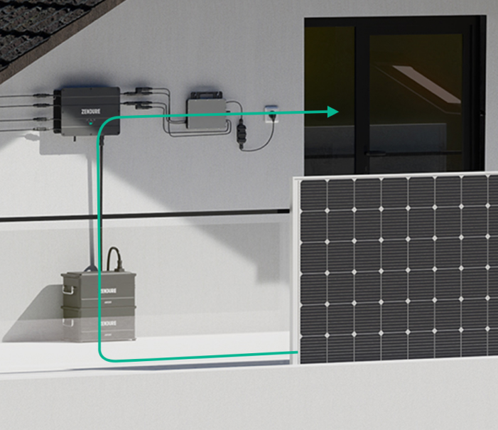 Zendure Solarflow Energiespeicherung